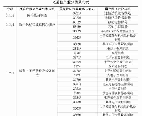 【世经研究】光通信行业运行现状以及银行介入策略