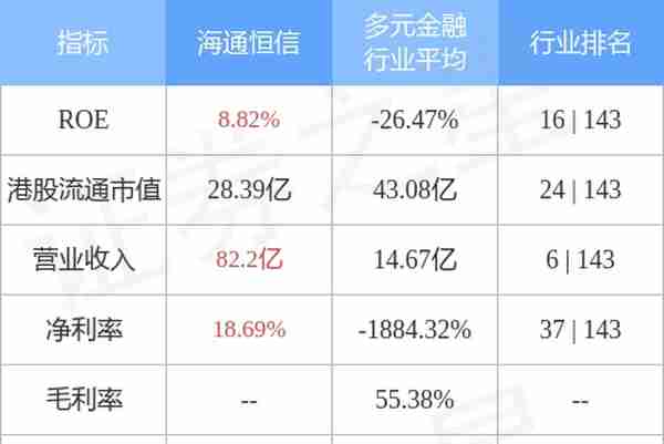 海通恒信(01905.HK)与北京楚天云技术就若干通讯电子设备订立融资租赁合同