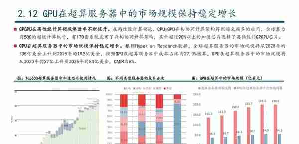 GPU行业深度研究：AI大模型浪潮风起，GPU芯片再立潮头