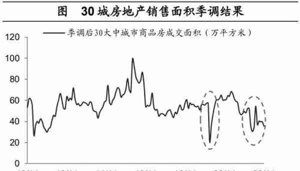 海通宏观：预计2023年GDP增长目标或在5%左右