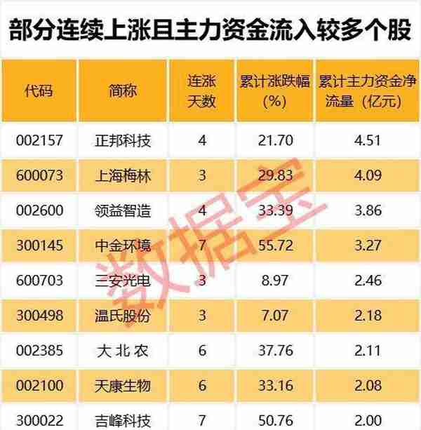 最新跌破发行价股票名单出炉！这几只打折严重 被低估了？