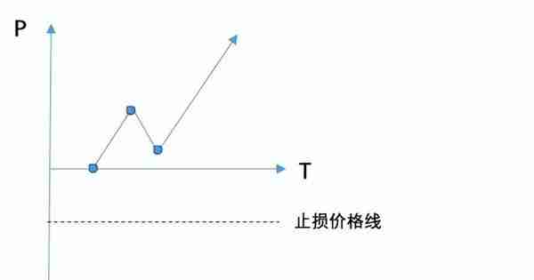 揭秘期货交易止损技巧，值得收藏