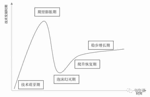 元宇宙将在哪里生根发芽？