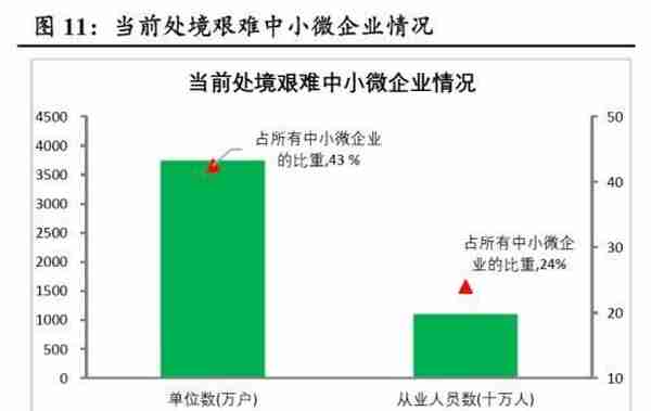 财信研究：巨量信贷资金为何以定期存款“窖藏”