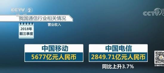 近10万亿元的巨大商机 揭秘春晚背后的“黑科技”