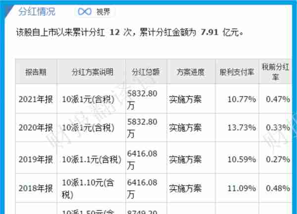 数字货币板块,唯一获证金公司持股的企业,参与央行数字人民币建设