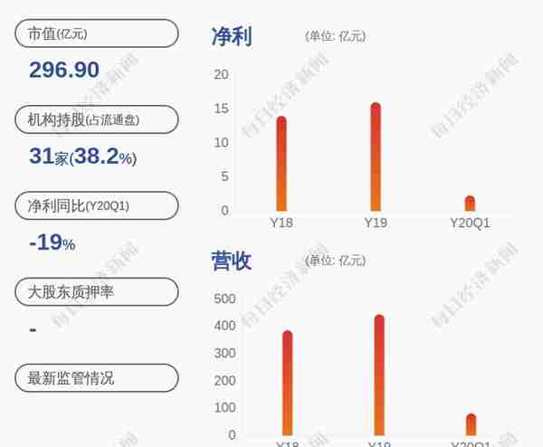 国药股份：股票交易异常波动