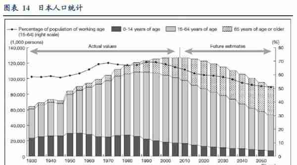 日本“失落的十年”与居民消费