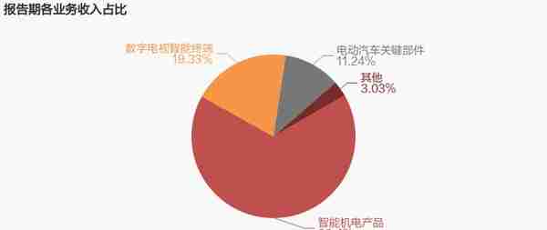 「图解中报」银河电子：2022上半年归母净利润同比翻近3倍，约为8526万元