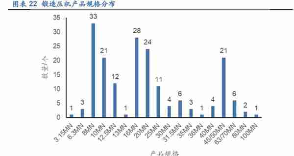 国企改革激活盈利能力，兰石重装：核氢业务优势凸显未来可期