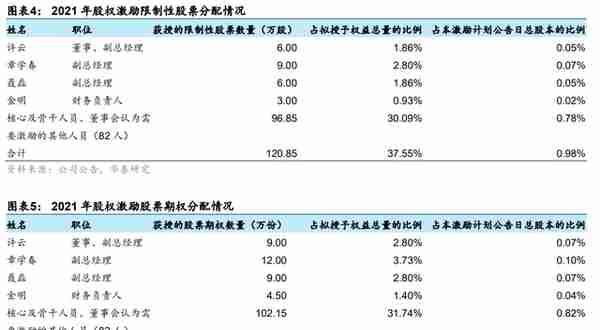 废气治理龙头，盛剑环境：“系统+设备”双轮驱动 ，湿电子出奇兵