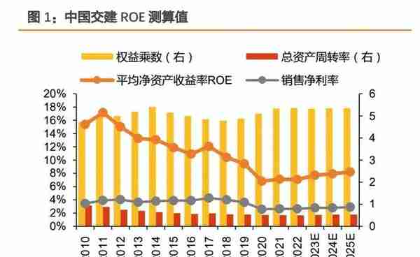 建筑建材行业央国企改革复盘及展望：柳暗花明，行稳致远