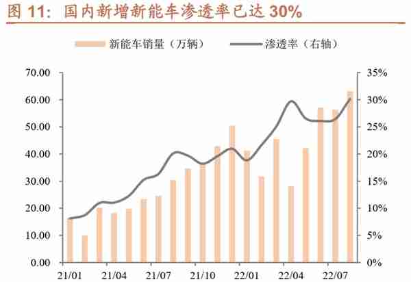 锂科转债：扩产铁锂的三元龙头，预计上市价格在 125~130 元之间