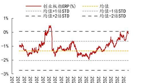 开源策略：史上三轮TMT“曲折”行情背后的逻辑与启示