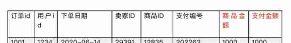 数仓建模——事实表干货教程