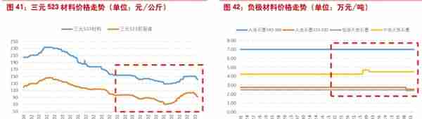 特斯拉搅局电池！宁德时代还值3600亿么？