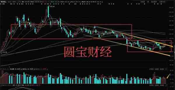 数据分析：数字货币熄火？锂电板块企稳？