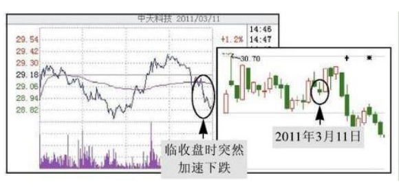 中国股市：如果一只股票股价尾盘突然拉高，意味着什么？从贫穷到富有