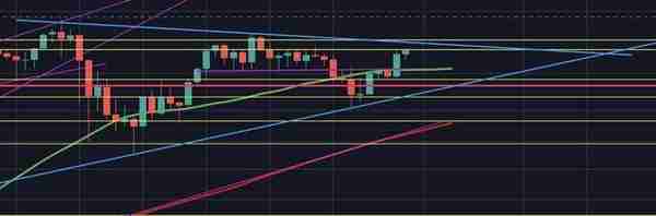 疯狂与至暗——虚拟货币 BTC ETH