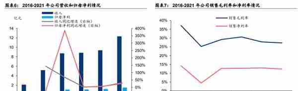 废气治理龙头，盛剑环境：“系统+设备”双轮驱动 ，湿电子出奇兵