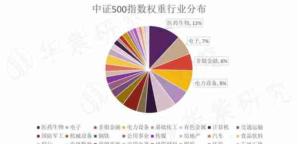 现阶段操作股指期货的逻辑