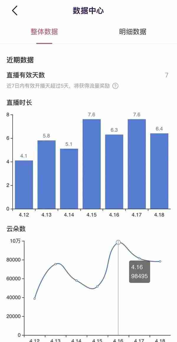 兼职做自媒体这些天：有人年入五块四，有人时薪一百二