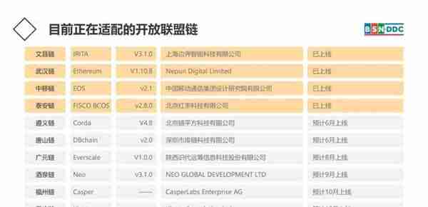 红枣科技CEO月度DDC说明会（第二期）—DDC更新说明及DDC赋能营销