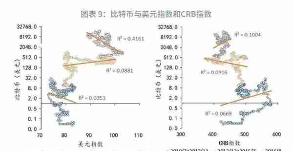 「大宗商品」数字货币浪潮会冲击黄金吗？