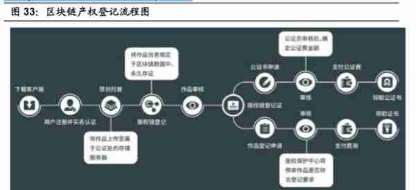 5G与高景气细分领域研究：拥抱科技创新黄金机遇