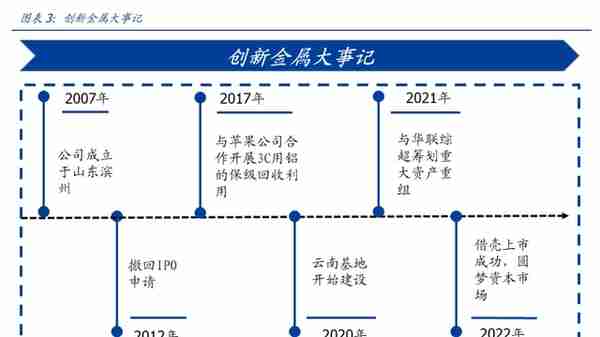 产品结构高端化加速推进，创新新材：持续成长的全品类铝材龙头