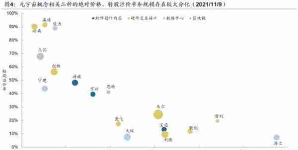 元宇宙升温，相关转债有哪些？