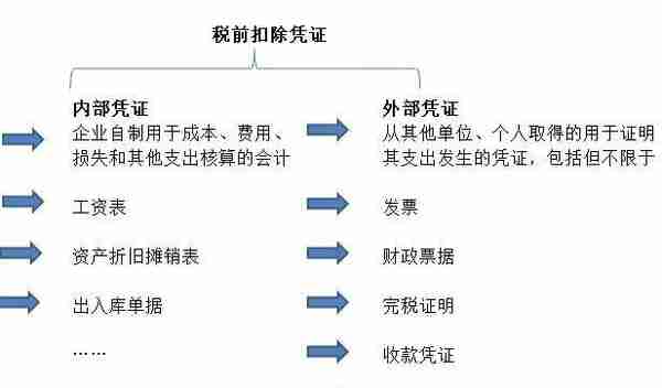 企业向个人私户打钱，税收风险别忽略！否则会计又“背锅”！