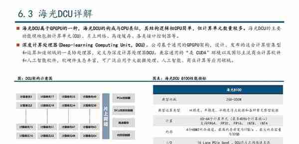 GPU行业深度研究：AI大模型浪潮风起，GPU芯片再立潮头