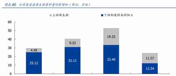 产品结构高端化加速推进，创新新材：持续成长的全品类铝材龙头