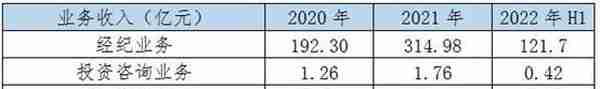 跑马圈地粮草先行  券商期货子公司增资“高歌猛进”