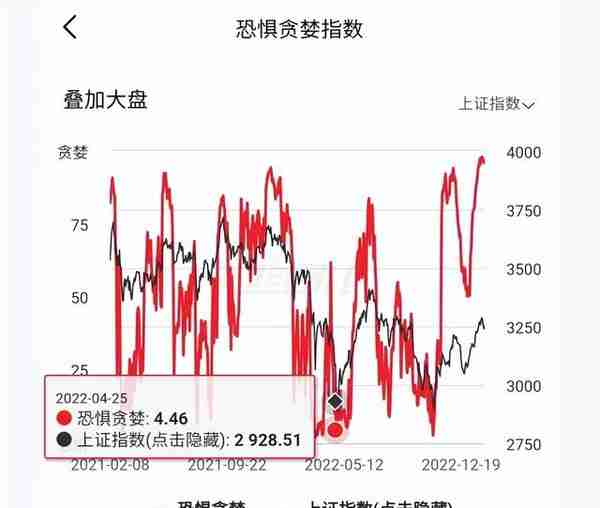 如何利用散户情绪指标判断行情？