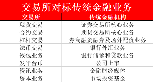 币圈人的风平浪静，只能靠命！为何数字货币交易所问题频发？