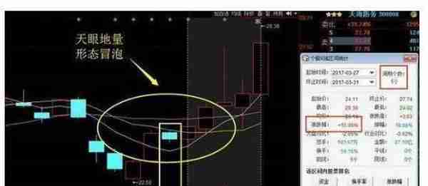 只要学会“天眼地量”原理，一招掌握，无人能破，不想炒股一直穷，这是最快改变的一招