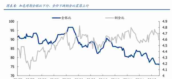 有色金属行业2023年度策略：高载能高功率场景开启金属新时代