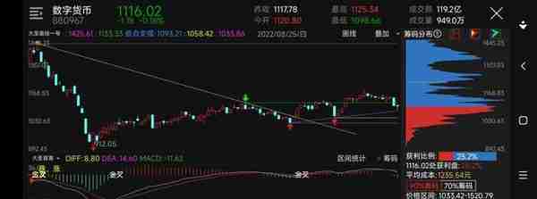 白酒软件房地产等这八个板块处于低位