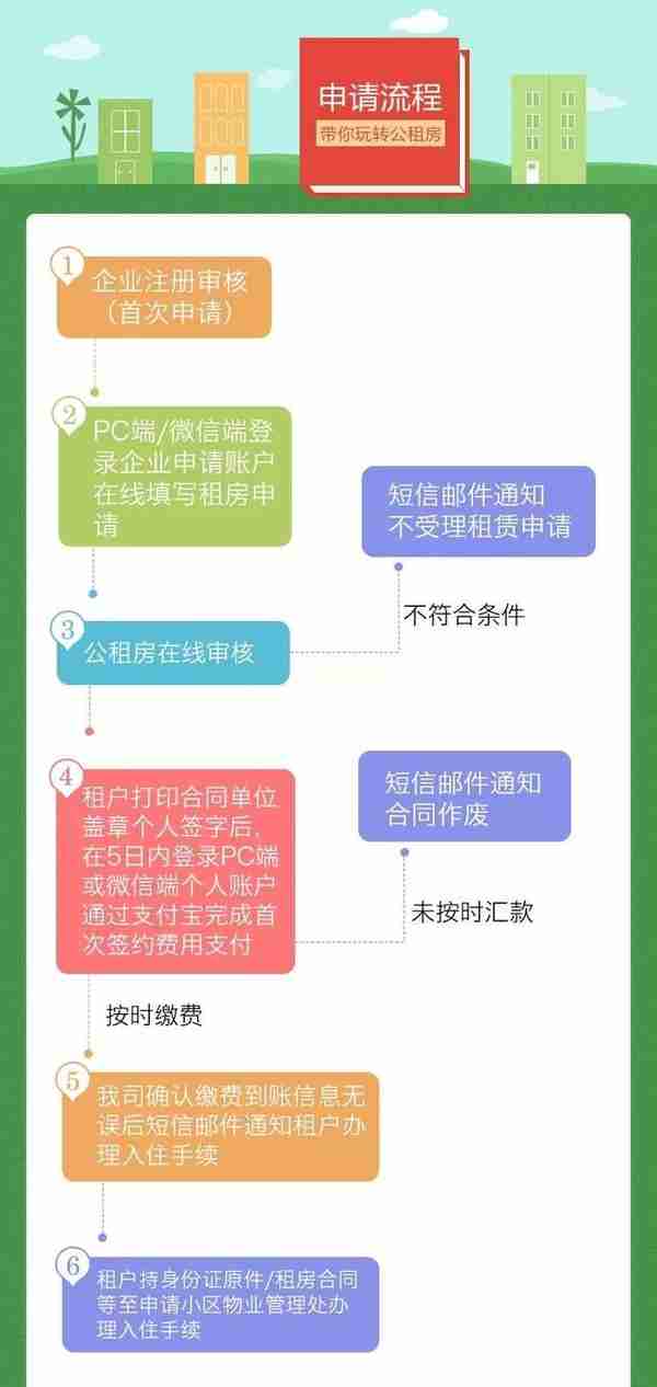 真心不骗你！在园区，月租七八百就能租到高端公寓，还带健身房……