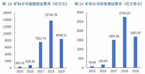 今日推荐 | 一文读懂中国矿机芯片厂商激荡十年