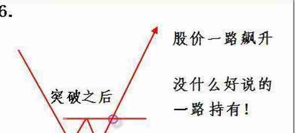 中国股市：A股市场未来3年至5年能翻10倍或100倍的股票在哪些行业？