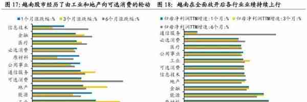 国海策略：2023年哪些细分领域有望涨价？