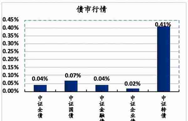 上海证券交易所召开第十一次会员大会