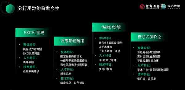 从0到月活4.2万+，招商银行“让业务用起来”数字化应用推广实践