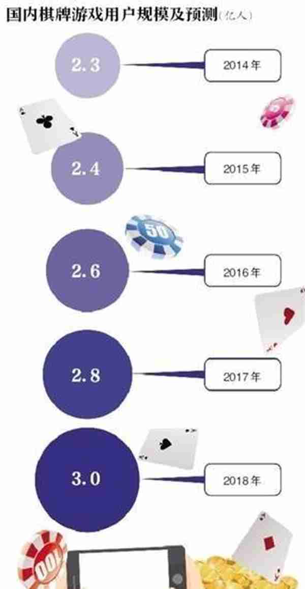 涉赌APP卷土重来 换皮、借“传销”模式再现