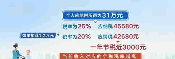 @千万郑州人 个人养老金可以开户了，如何购买？能减多少税？投资范围是什么？