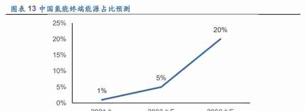 国企改革激活盈利能力，兰石重装：核氢业务优势凸显未来可期