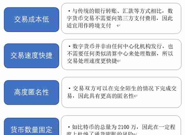 2021年数字货币行业发展研究